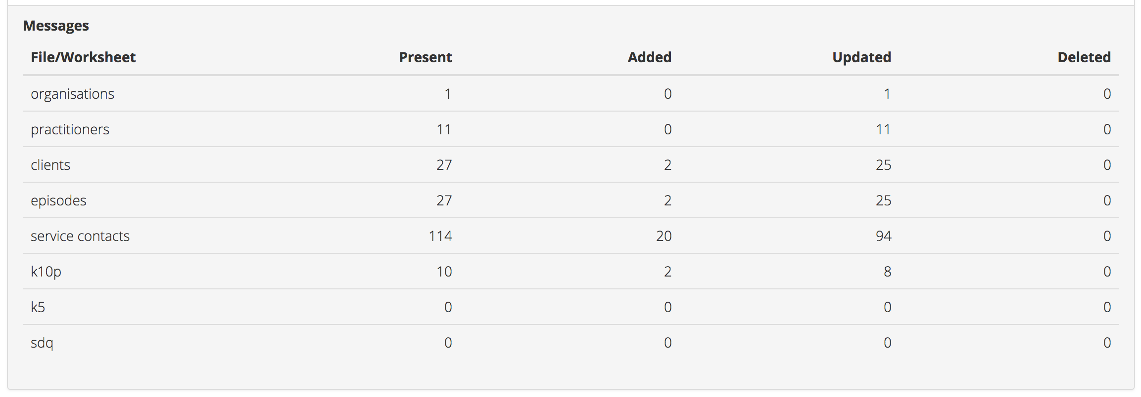 PMHC MDS Upload Details page