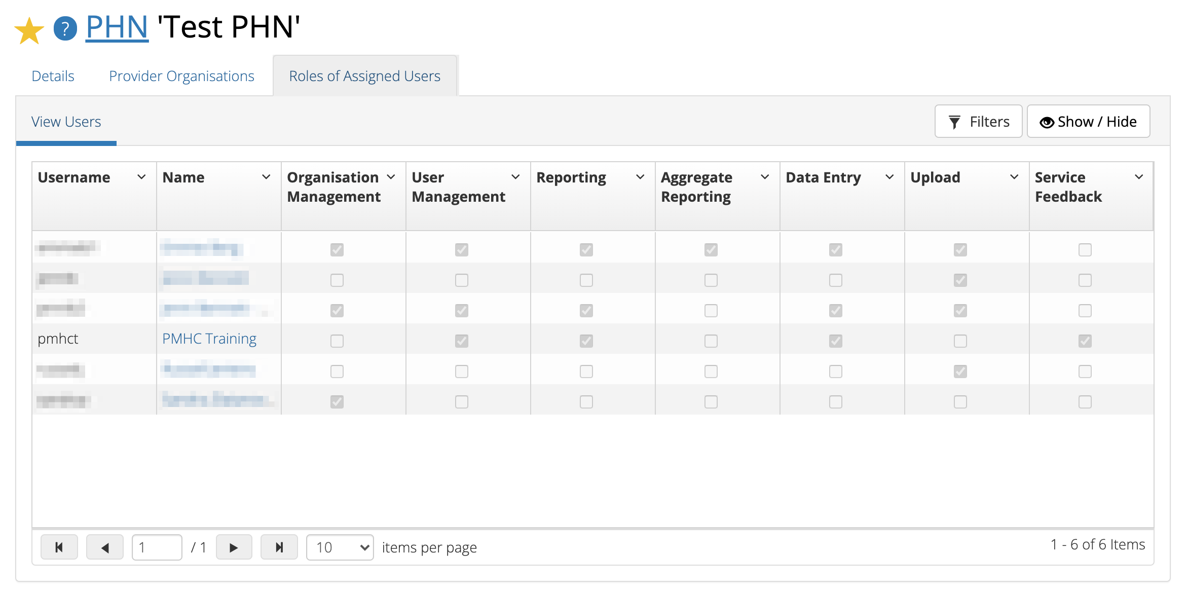 PMHC MDS User Roles at Organisation