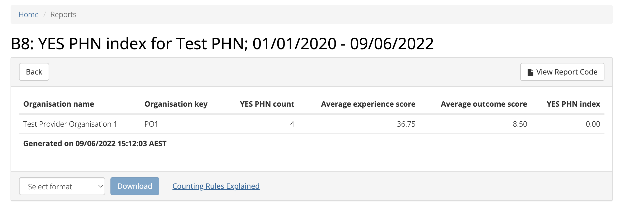 Example Client Data anonymised Report B8 - YES PHN Index